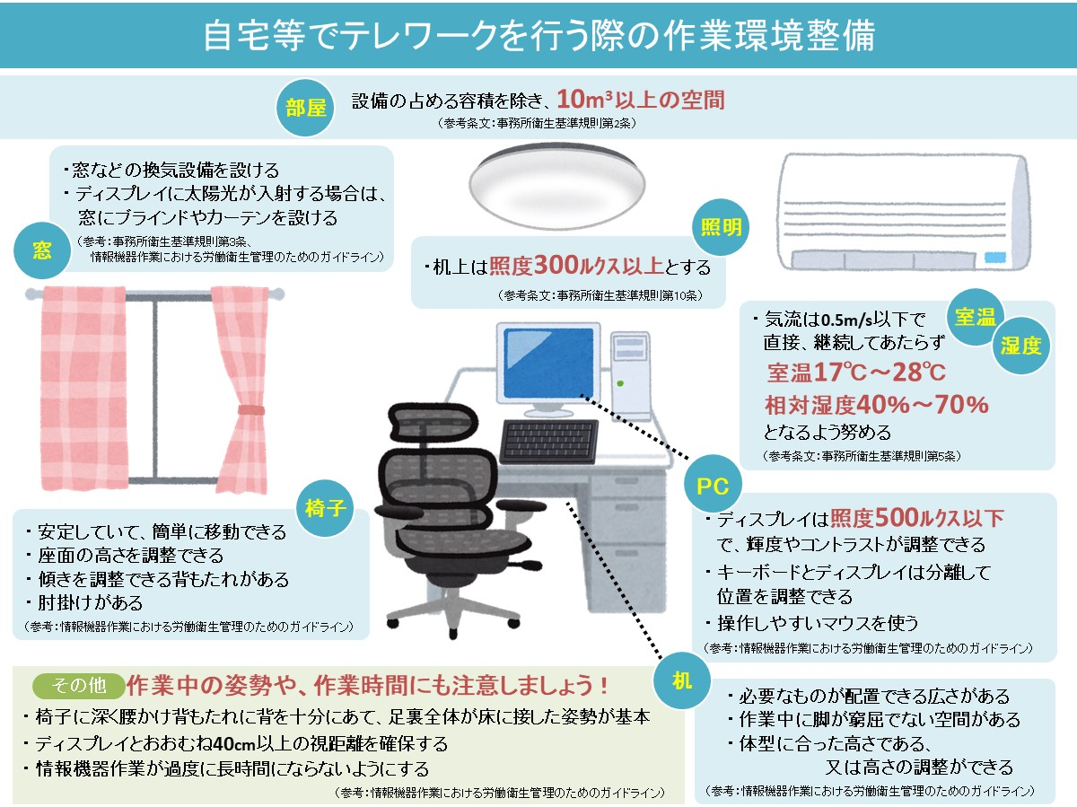 情報機器作業における労働衛生管理のためのガイドラインについて