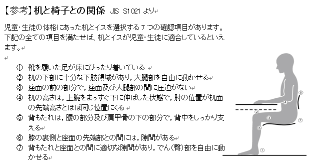 机と椅子との関係JISS1021より